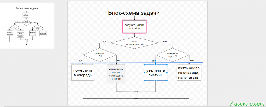 Блок схема в гугл таблицах